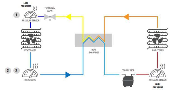 Applikations-Schaltungsdiagramm - Sensata Technologies PTE7100 Hermetische analoge Drucksensoren